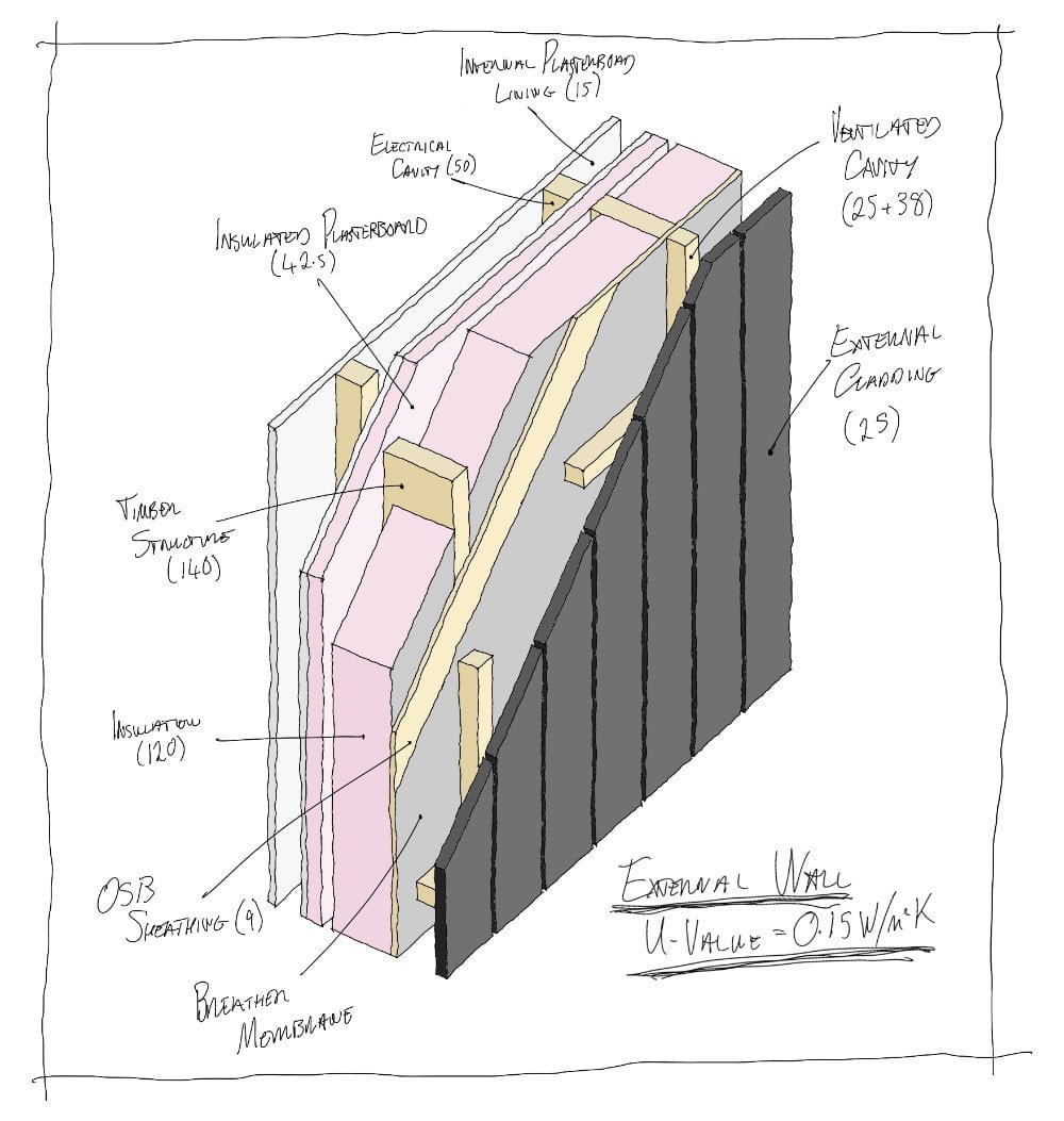 RKA Architects - 3D Detail