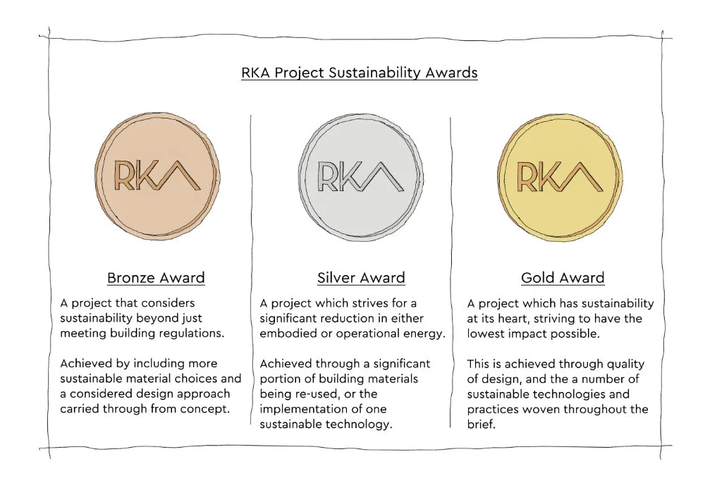 RKA-Sustainability-Awards.jpg